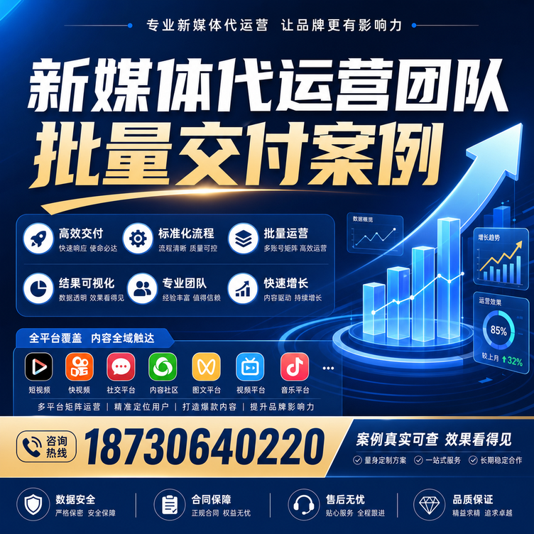 淄博代运营公司多客户账号批量高效交付案例